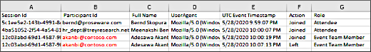 Attendee engagement report CSV screenshot