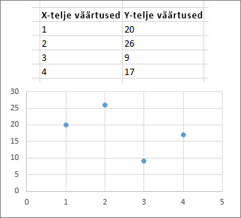 Punktdiagramm