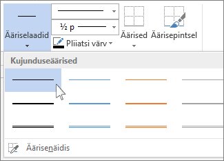 Tabeli ääriselaadid