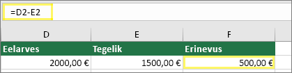 Lahter D2 väärtusega $2,000.00, lahter E2 väärtusega $1,500.00, lahter F2 valemiga =D2-E2 ja tulemiga $500.00