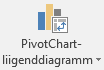 PivotChart-liigenddiagrammi suvand lindil