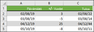 Vuosien lisääminen aloituspäivämäärään tai vähentäminen siitä =PÄIVÄYS(VUOSI(A2)+B2,KUUKAUSI(A2),PÄIVÄ(A2))