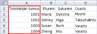 Excel-taulukko, jossa on työntekijöiden tietoja