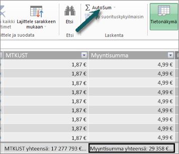 Power Pivotin AutoSum (Summa) -painike