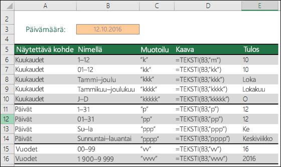 Kuukausi-, päivä- ja vuosimuotoilukoodit