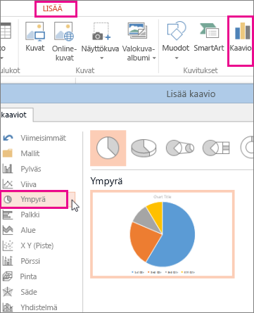 Avaa kaaviovalikoima Lisää-välilehden Kaavio-painiketta painamalla. Kun valikoima avautuu, valitse Ympyrä.