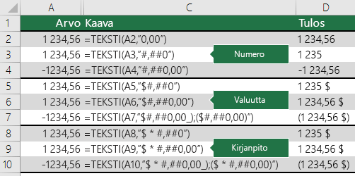 Esimerkkejä TEKSTI-funktion Luku-, Valuutta- ja Laskenta-muotoiluista