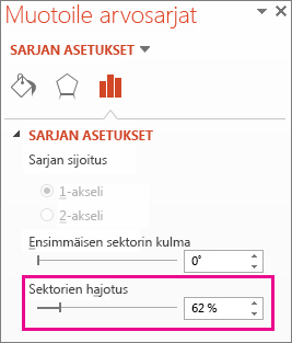 Muotoile arvosarjat -ruudun Sektorien hajotus -säädin