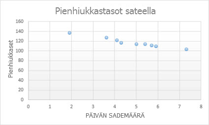 Pistekaavio