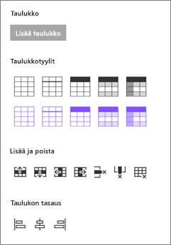 Taulukon asetusten lisääminen