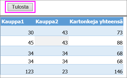 Taulukon esikatselu