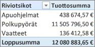 Yksinkertainen Pivot-taulukko