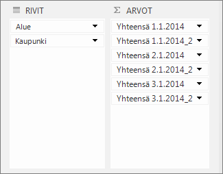 Arvojen kopioiminen Arvot-alueelle