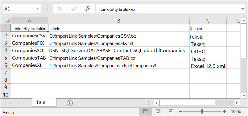 Excel-työkirja, jossa näkyvät Accessin linkitettyjen taulukoiden tiedot