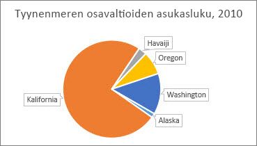 Ympyrän sektorien kääntämisen jälkeen