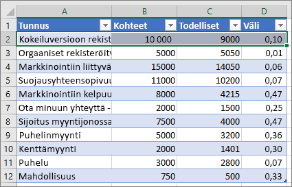 Excel-mallitiedot