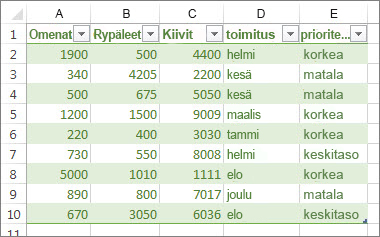 Esimerkkitaulukko