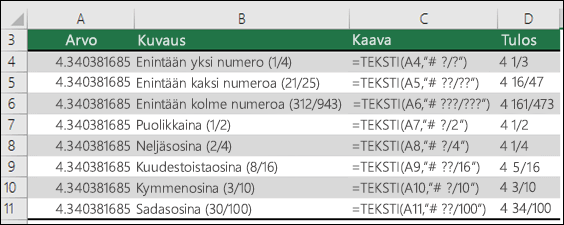 Murtolukujen muotoilukoodit