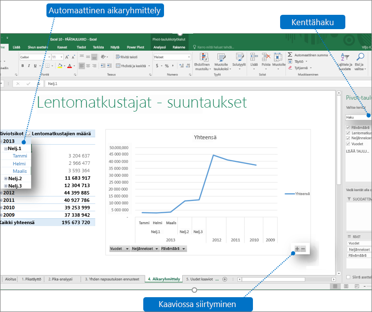 Selitteitä sisältävä Pivot-taulukko, jossa näkyvät Excel 2016:n uudet ominaisuudet