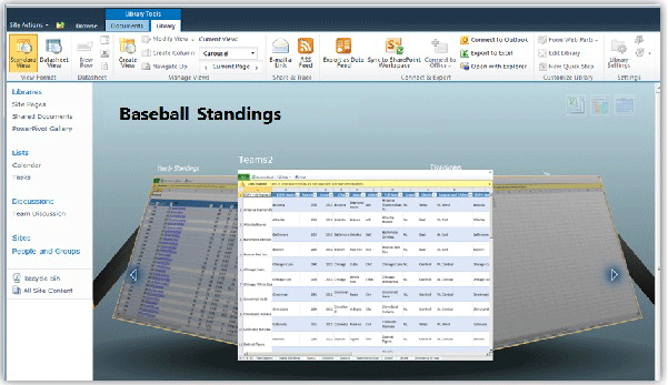 SharePointin PowerPivot-valikoiman karusellinäkymä