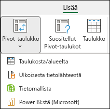 Avattava Lisää Pivot-taulukko -valikko, jossa näkyy “Power BI:stä” -vaihtoehto.