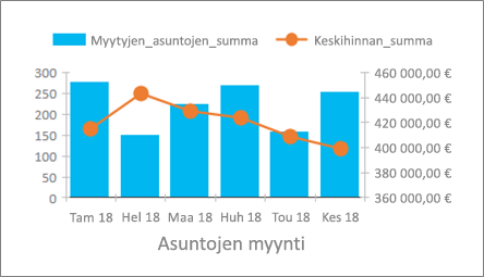 Yhdistelmäkaaviomalli