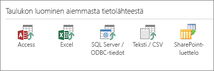 Taulukon luominen aiemmasta tietolähteestä.