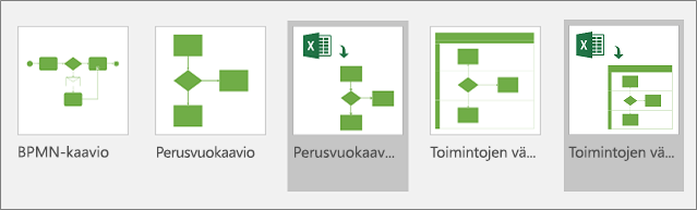 Tietojen visualisointimallit