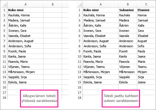 Teksti ennen jakamista eri sarakkeisiin ja sen jälkeen