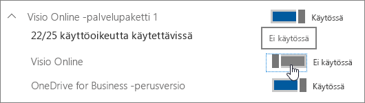 Voit määrittää tai poistaa Vision verkko version käyttö oikeuden.