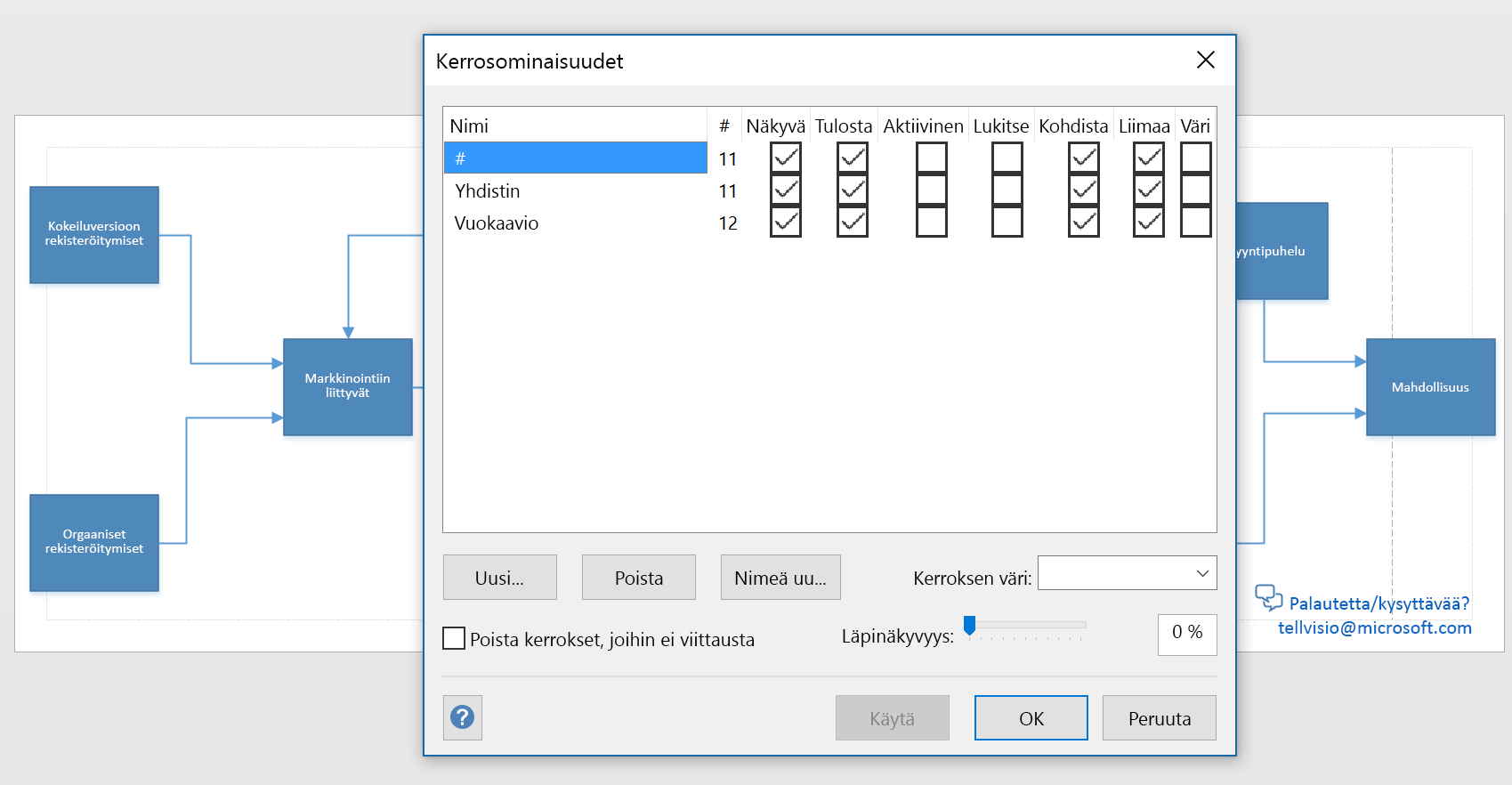 Näyttökuva Vision Kerrokset-valintaikkunasta