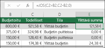 Kaava solussa E2 on =JOS(C2>B2;C2-B2;"")