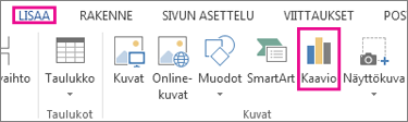 Kaavio-painike Wordin Lisää-välilehden Kuvitukset-ryhmässä