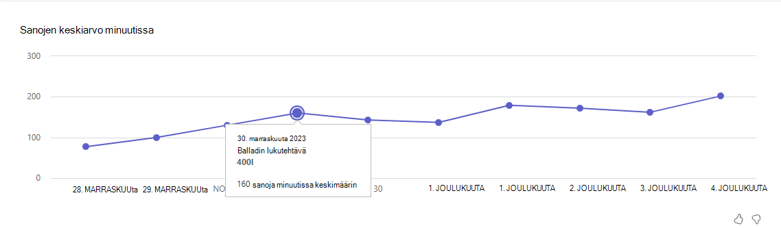 sanojen keskiarvo