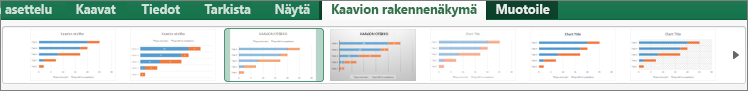 Valitse Kaavion rakennenäkymä -välilehti ja valitse sitten kaavion muoto