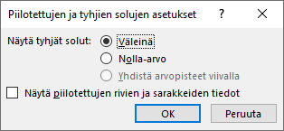 Päätä, miten haluat Excelin käsittelevän piilotetut tai tyhjät solut sparkline-kaavioissa Piilotetut ja tyhjät soluasetukset -valintaikkunassa.