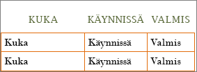 Uusi Wordin tehtäväluettelomalli, jonka soluissa on rivien ja sarakkeiden otsikkotietoja.