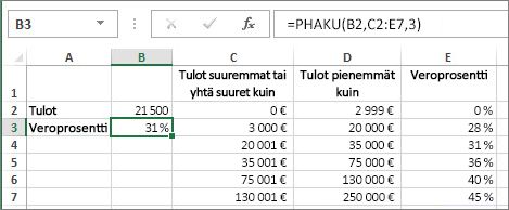 PHAKU-funktion tyypillinen käyttötapa