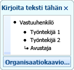 Tekstiruutu, jossa näkyy johtajan, alaisen ja avustajan luettelokohdat.