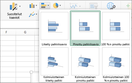 Valitse Lisää-välilehdessä Palkkikaavio ja sitten Pinottu palkkikaavio