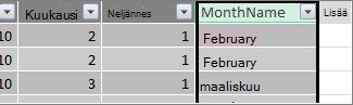 Kuukauden nimen sarake