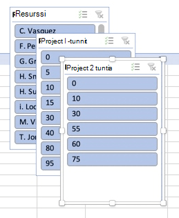 Excel for Mac Pivot-taulukon osittajia.