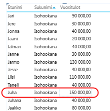 Esimerkki raportista, jossa näkyvät yksilölliset arvot