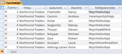 Työntekijät-taulukko taulukkonäkymässä