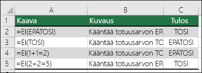 Esimerkkejä EI-funktiosta argumenttien kääntämiseen.  Esim. =EI(1+1=2)