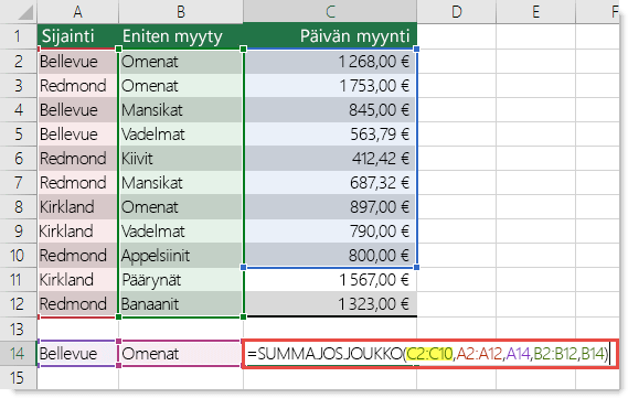 Virheellinen kaava on =SUMMA.JOS.JOUKKO(C2:C10,A2:A12,A14,B2:B12,B14), jossa välin C2:C10 on oltava C2:C12