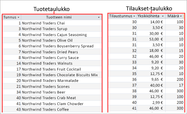 Näyttökuva Tuote- ja Tilaukset-taulukoista