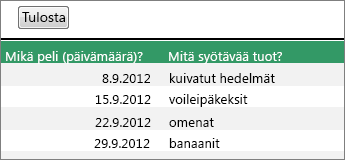 Laskentataulukon tulostettava näkymä