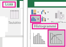 Lajiteltu histogrammi, joka on käytettävissä Lisää-välilehdessä