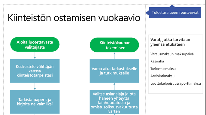 Kaavion Letter-kokoiset tulostusalueet